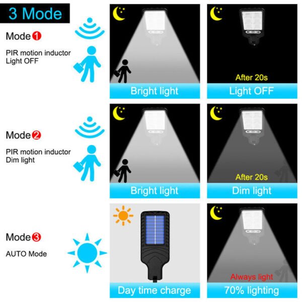 Capturing the dusk to dawn illumination, highlighting the solar light's ability to provide more than 12 hours of light at night